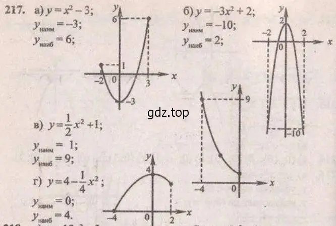 Решение 4. № 217 (страница 87) гдз по алгебре 9 класс Дорофеев, Суворова, учебник