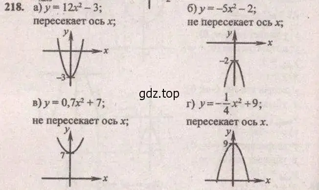 Решение 4. № 218 (страница 87) гдз по алгебре 9 класс Дорофеев, Суворова, учебник