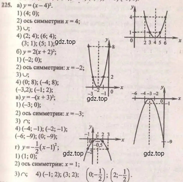 Решение 4. № 225 (страница 89) гдз по алгебре 9 класс Дорофеев, Суворова, учебник