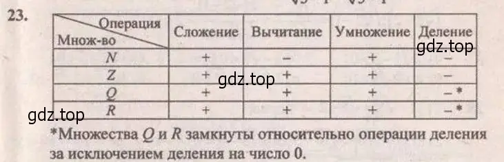 Решение 4. № 23 (страница 14) гдз по алгебре 9 класс Дорофеев, Суворова, учебник