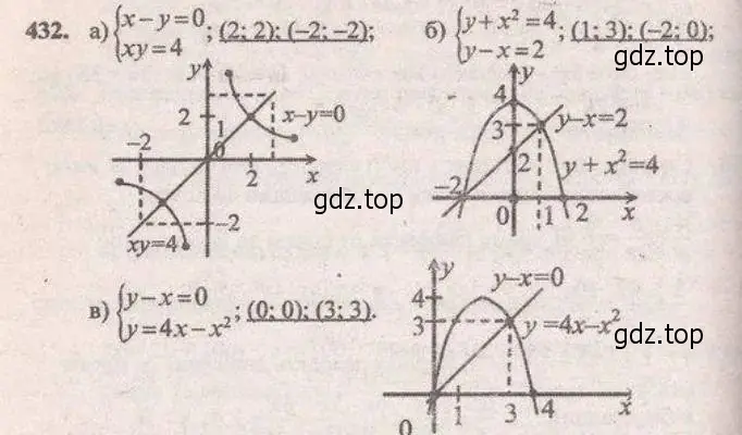Решение 4. № 432 (страница 174) гдз по алгебре 9 класс Дорофеев, Суворова, учебник