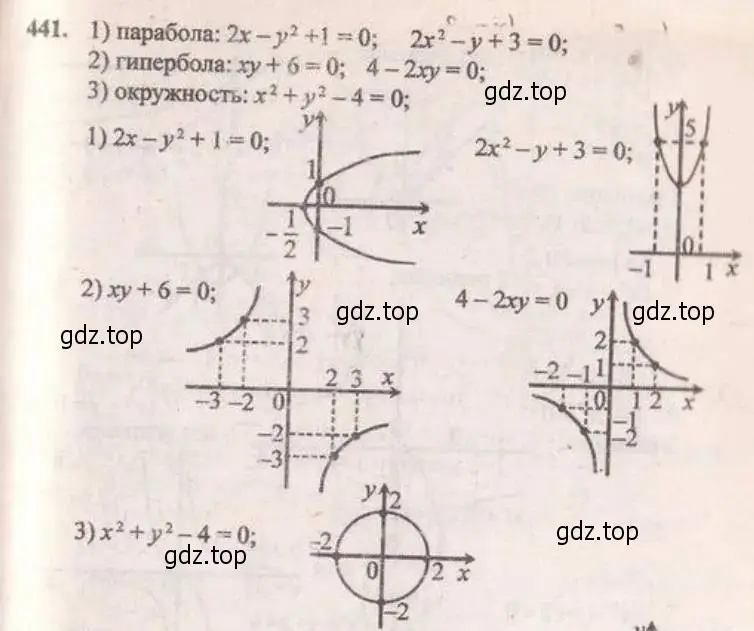 Решение 4. № 441 (страница 182) гдз по алгебре 9 класс Дорофеев, Суворова, учебник