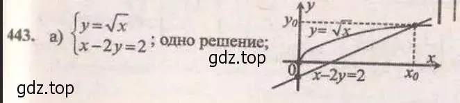 Решение 4. № 443 (страница 183) гдз по алгебре 9 класс Дорофеев, Суворова, учебник