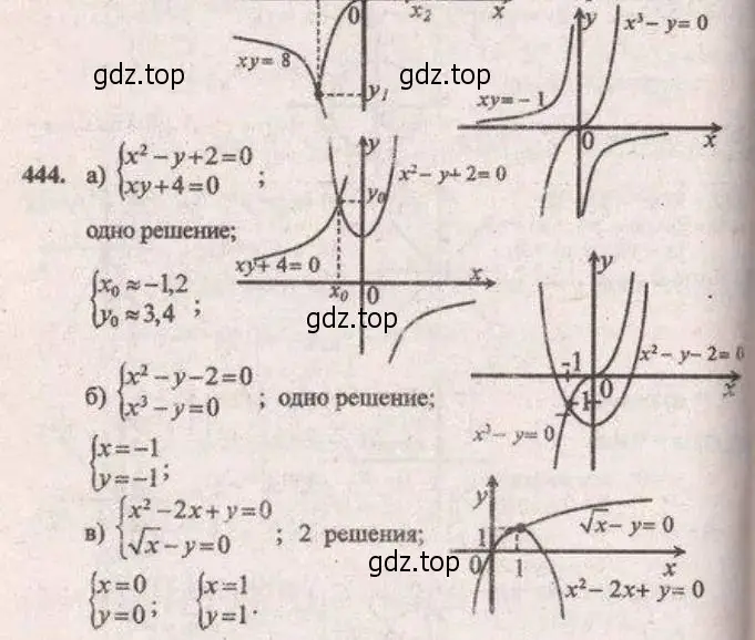Решение 4. № 444 (страница 184) гдз по алгебре 9 класс Дорофеев, Суворова, учебник