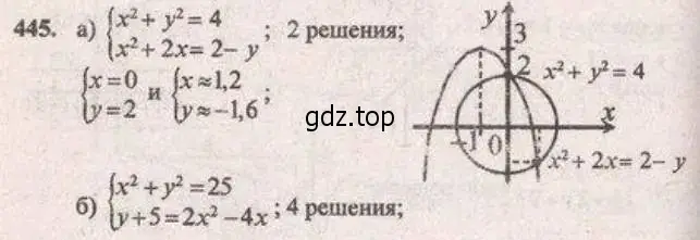 Решение 4. № 445 (страница 184) гдз по алгебре 9 класс Дорофеев, Суворова, учебник