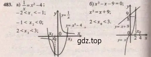 Решение 4. № 483 (страница 191) гдз по алгебре 9 класс Дорофеев, Суворова, учебник