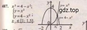 Решение 4. № 487 (страница 194) гдз по алгебре 9 класс Дорофеев, Суворова, учебник