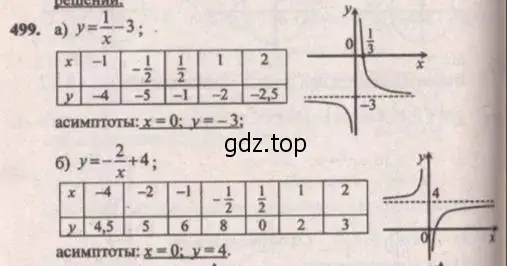 Решение 4. № 499 (страница 201) гдз по алгебре 9 класс Дорофеев, Суворова, учебник