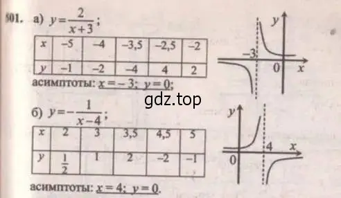 Решение 4. № 501 (страница 201) гдз по алгебре 9 класс Дорофеев, Суворова, учебник