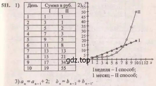 Решение 4. № 511 (страница 205) гдз по алгебре 9 класс Дорофеев, Суворова, учебник