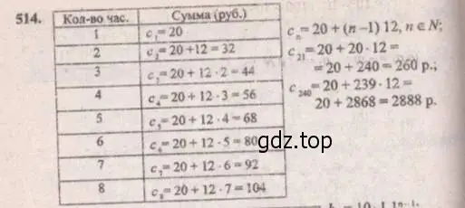 Решение 4. № 514 (страница 205) гдз по алгебре 9 класс Дорофеев, Суворова, учебник