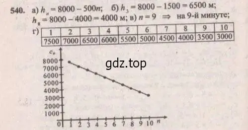 Решение 4. № 540 (страница 209) гдз по алгебре 9 класс Дорофеев, Суворова, учебник