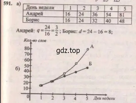 Решение 4. № 591 (страница 235) гдз по алгебре 9 класс Дорофеев, Суворова, учебник