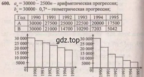 Решение 4. № 600 (страница 237) гдз по алгебре 9 класс Дорофеев, Суворова, учебник