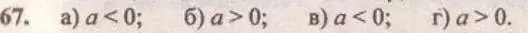 Решение 4. № 67 (страница 25) гдз по алгебре 9 класс Дорофеев, Суворова, учебник