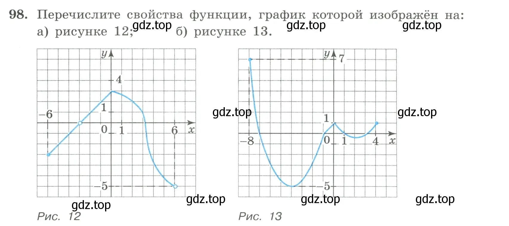 Условие номер 98 (страница 35) гдз по алгебре 9 класс Макарычев, Миндюк, учебник