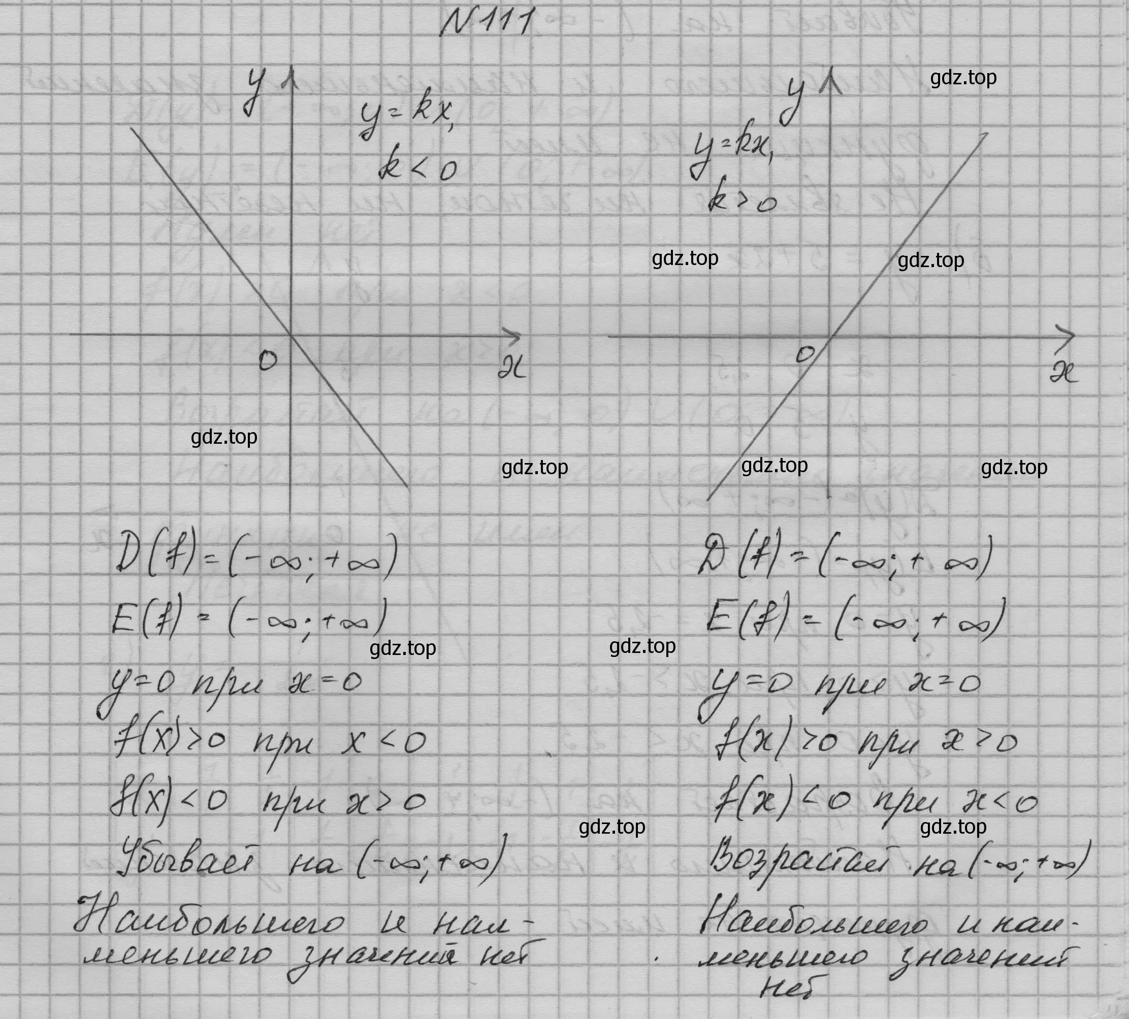 Решение номер 111 (страница 41) гдз по алгебре 9 класс Макарычев, Миндюк, учебник