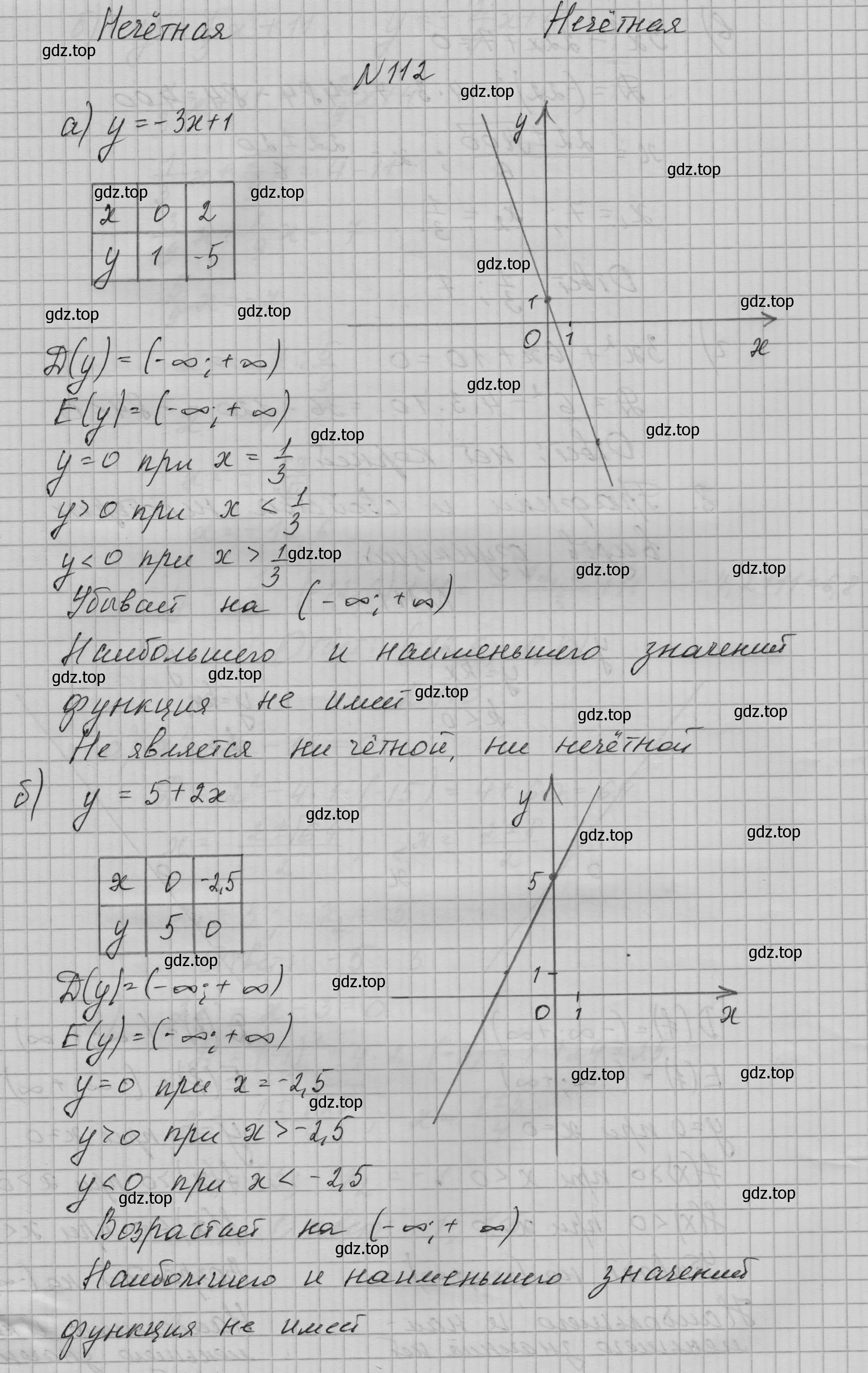 Решение номер 112 (страница 41) гдз по алгебре 9 класс Макарычев, Миндюк, учебник