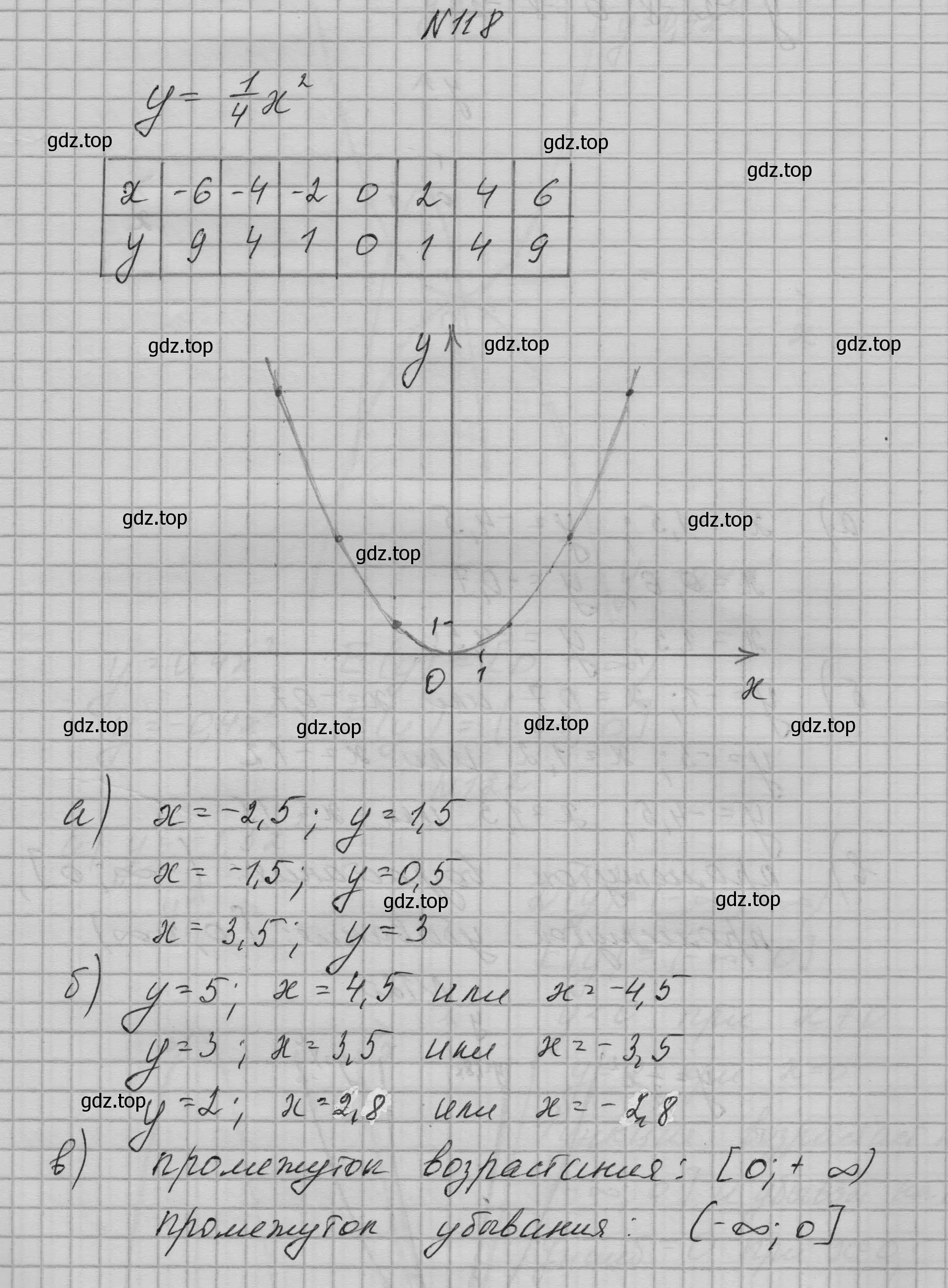 Решение номер 118 (страница 48) гдз по алгебре 9 класс Макарычев, Миндюк, учебник