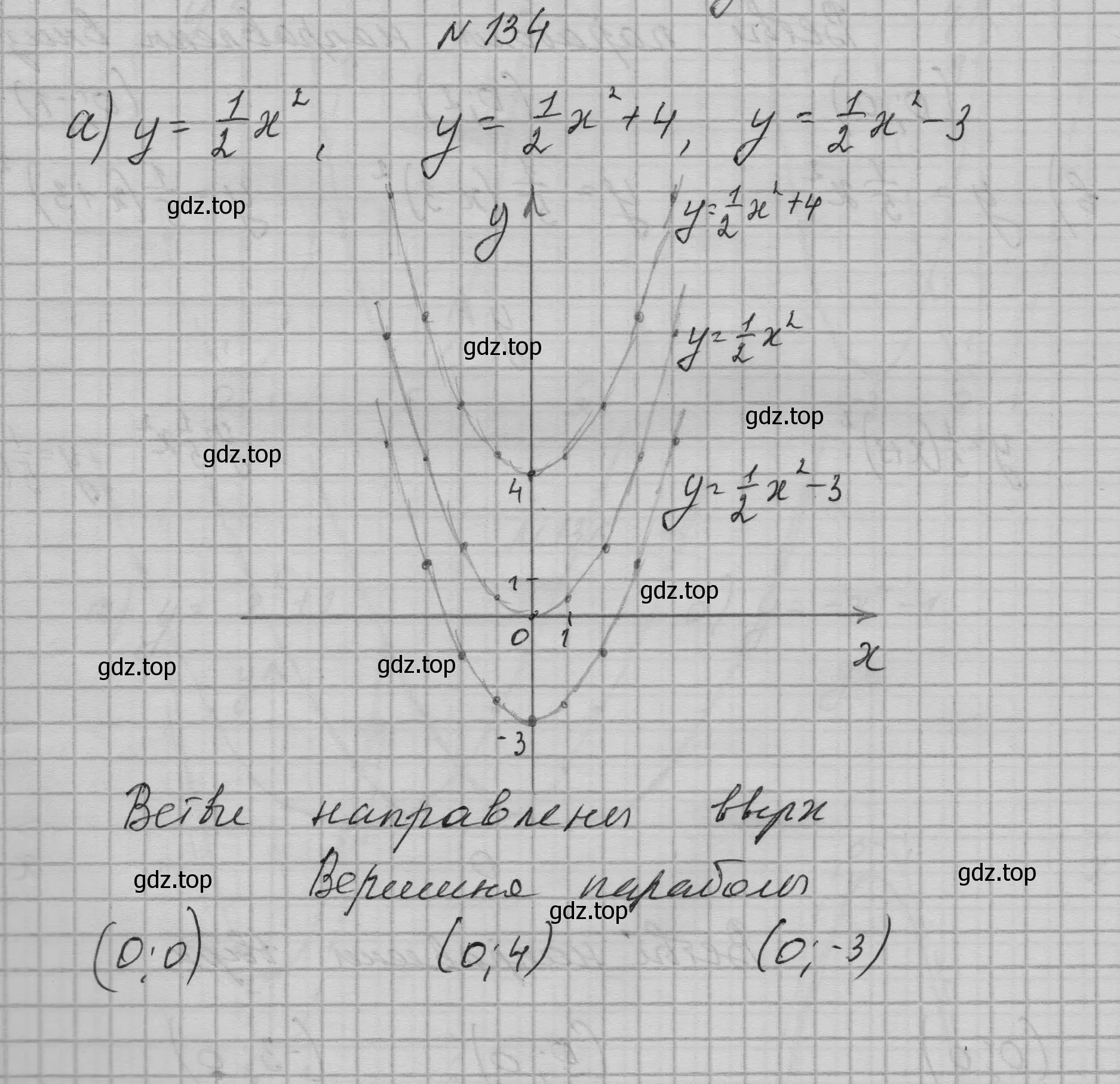 Решение номер 134 (страница 54) гдз по алгебре 9 класс Макарычев, Миндюк, учебник