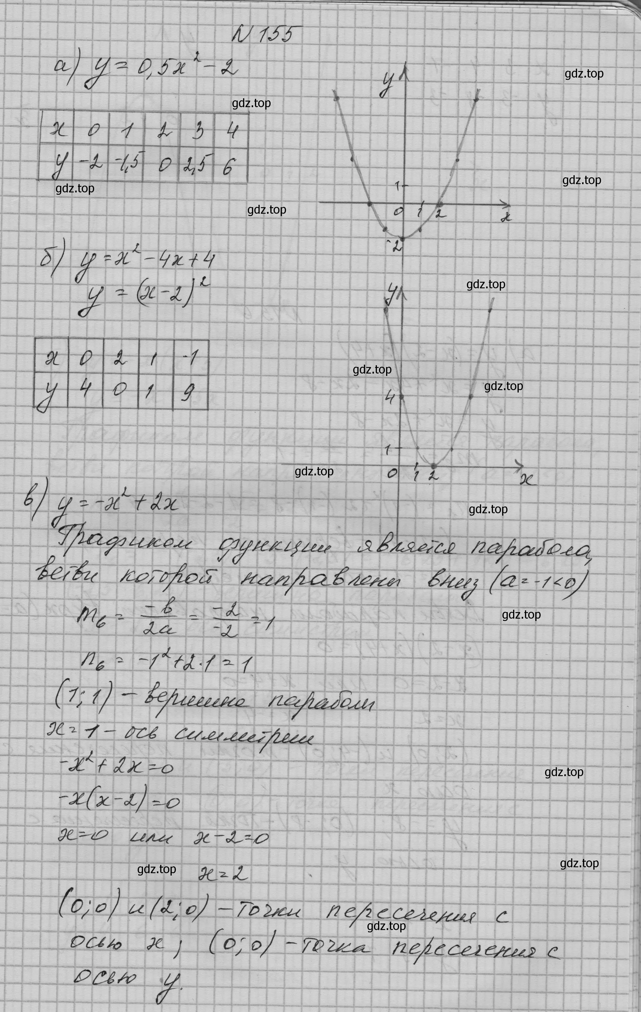 Решение номер 155 (страница 60) гдз по алгебре 9 класс Макарычев, Миндюк, учебник