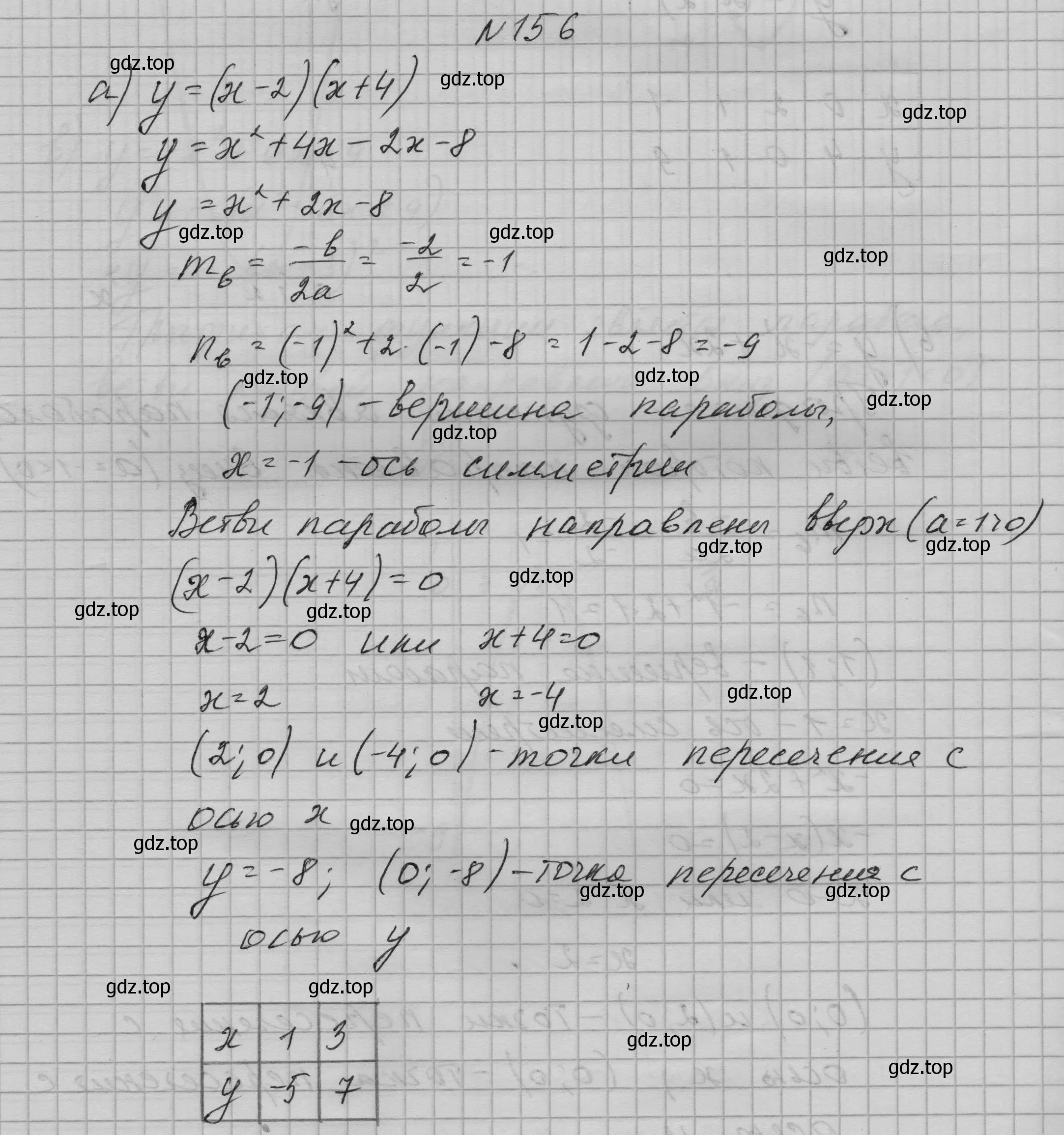 Решение номер 156 (страница 60) гдз по алгебре 9 класс Макарычев, Миндюк, учебник