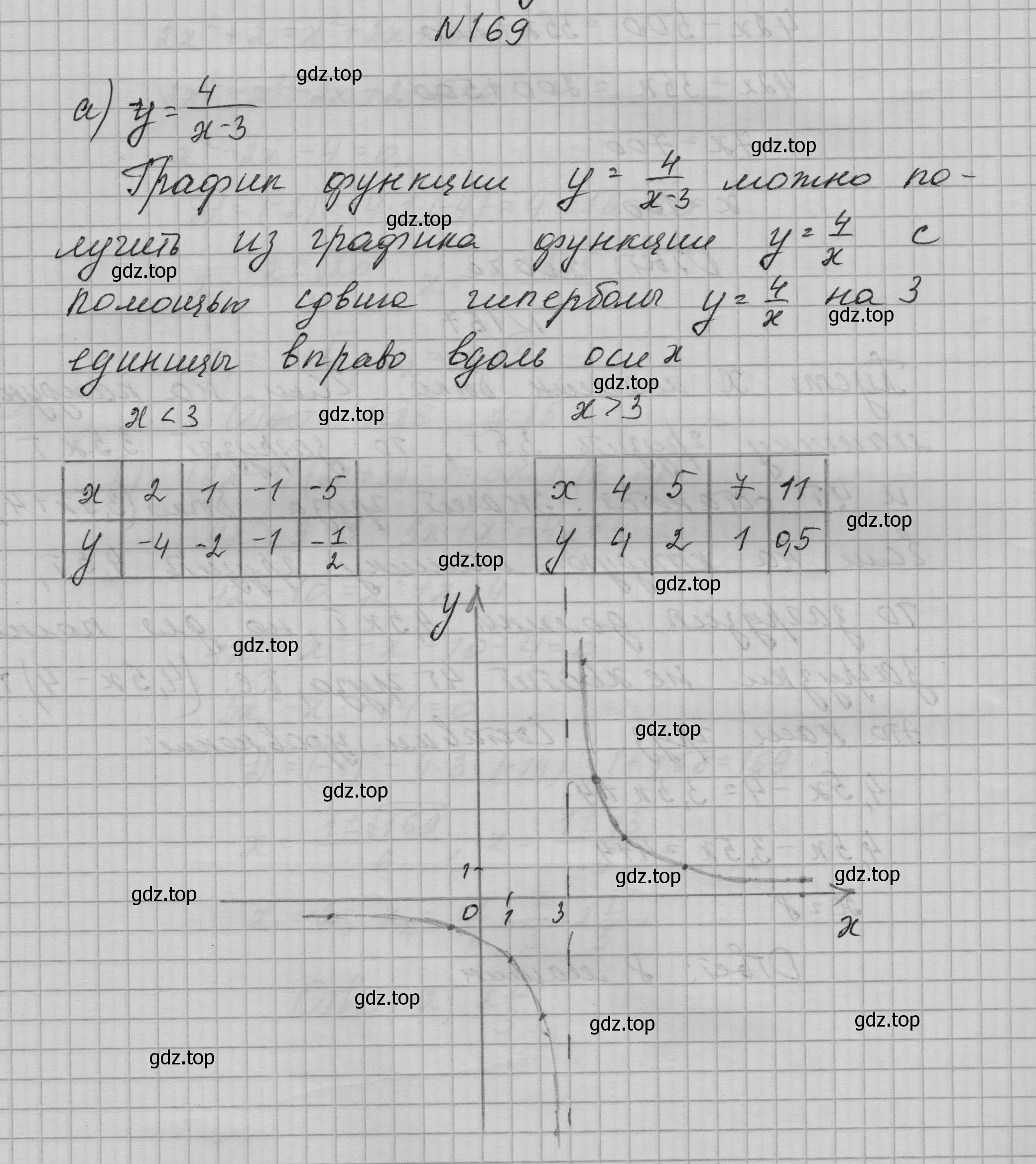 Решение номер 169 (страница 66) гдз по алгебре 9 класс Макарычев, Миндюк, учебник