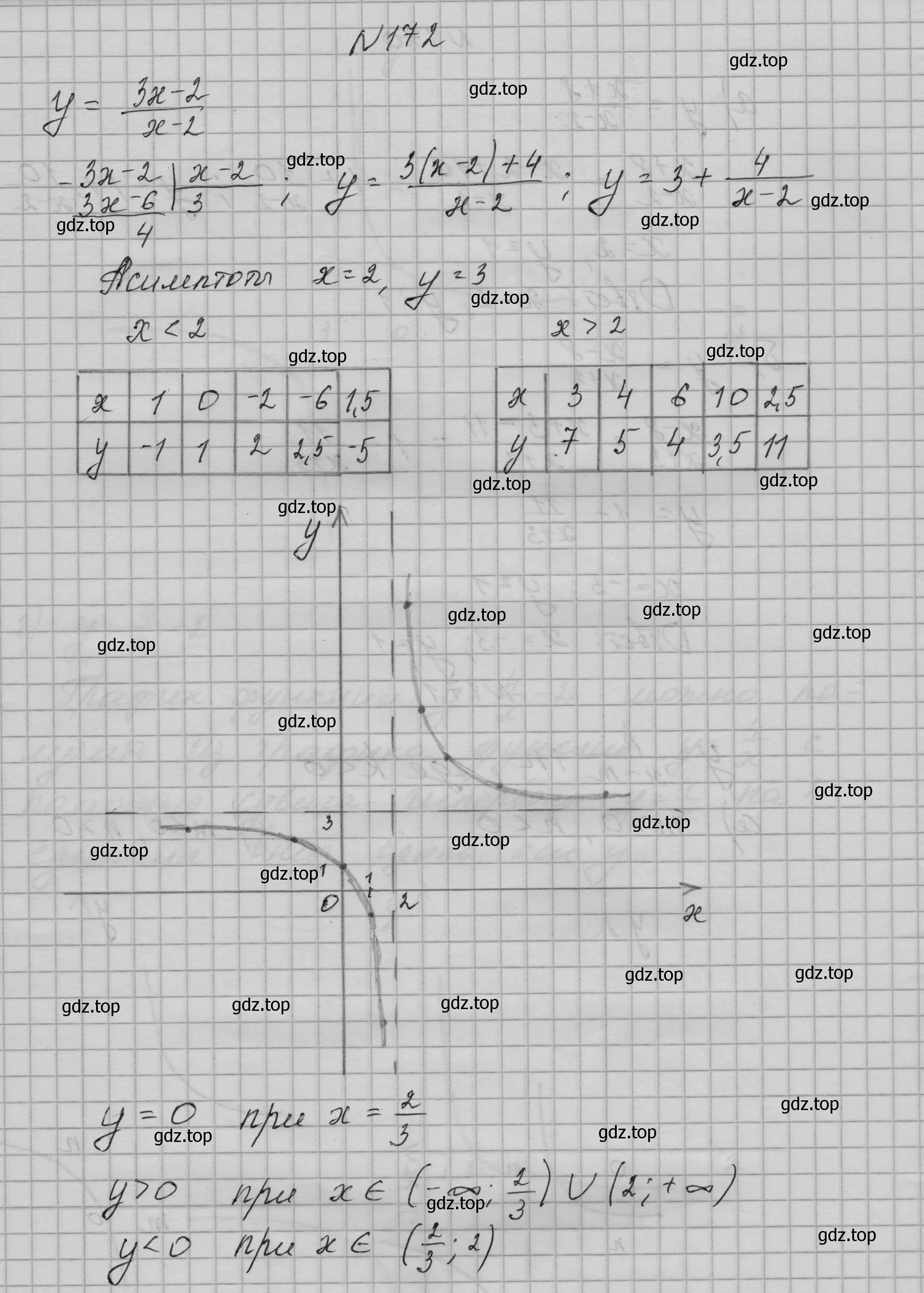 Решение номер 172 (страница 67) гдз по алгебре 9 класс Макарычев, Миндюк, учебник