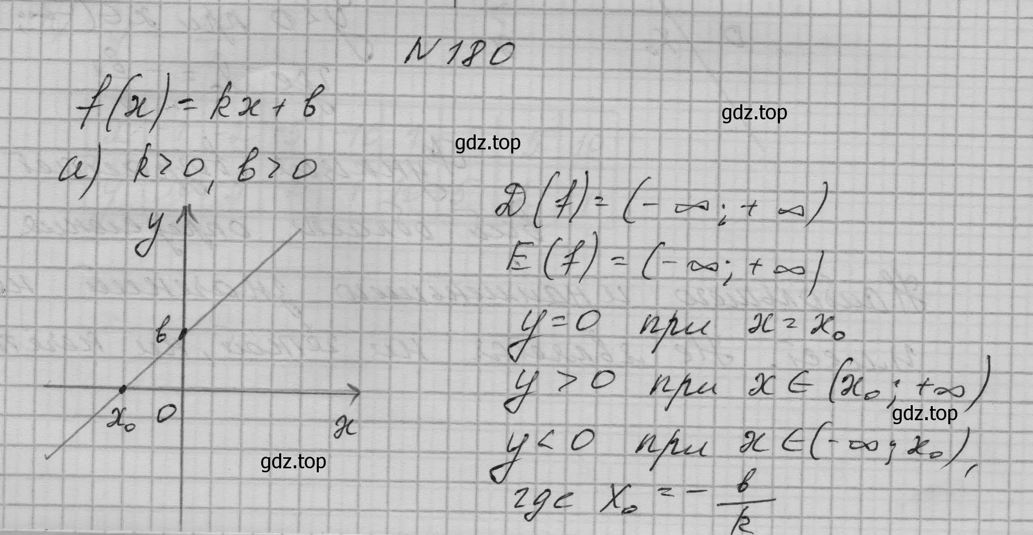 Решение номер 180 (страница 68) гдз по алгебре 9 класс Макарычев, Миндюк, учебник