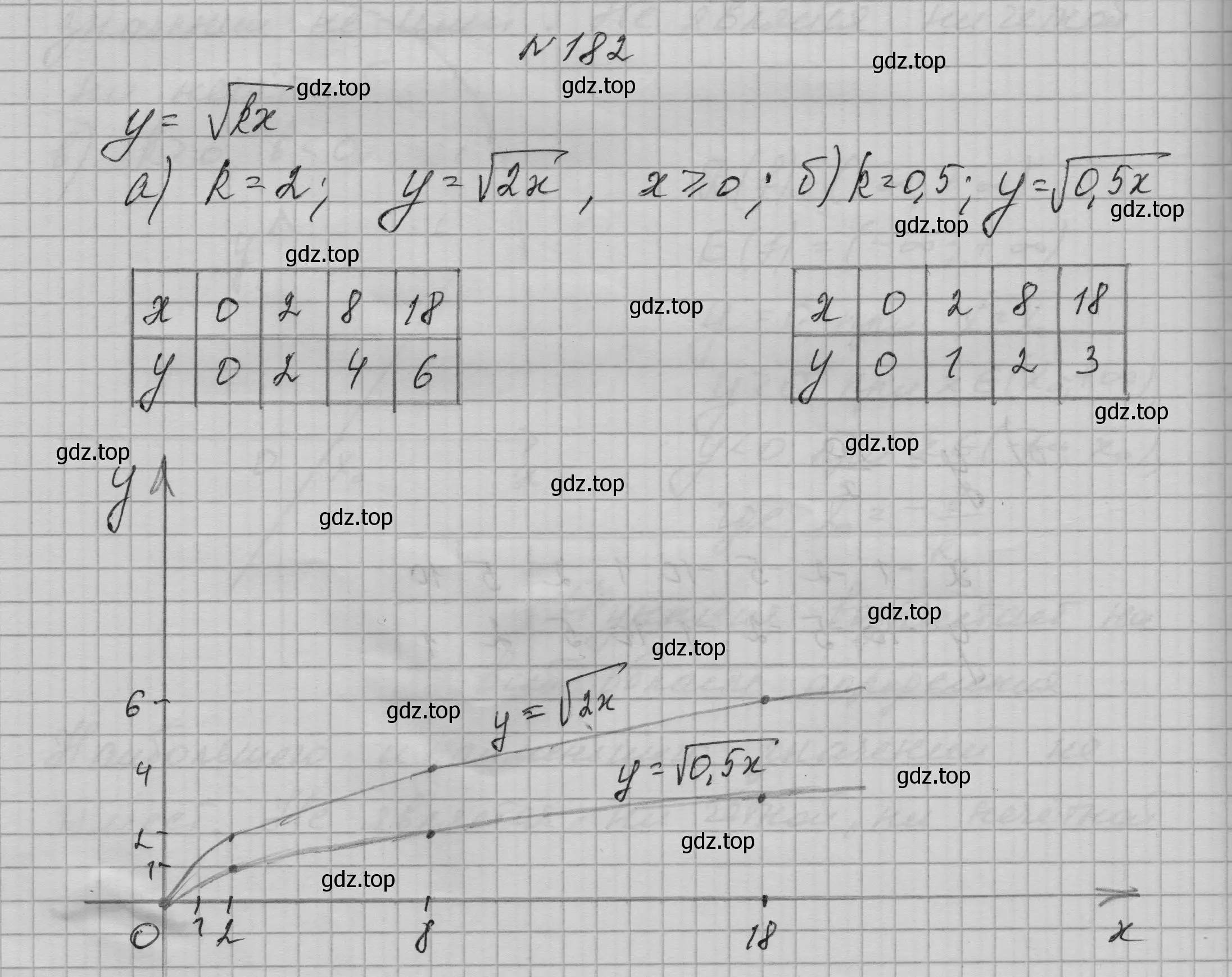 Решение номер 182 (страница 68) гдз по алгебре 9 класс Макарычев, Миндюк, учебник