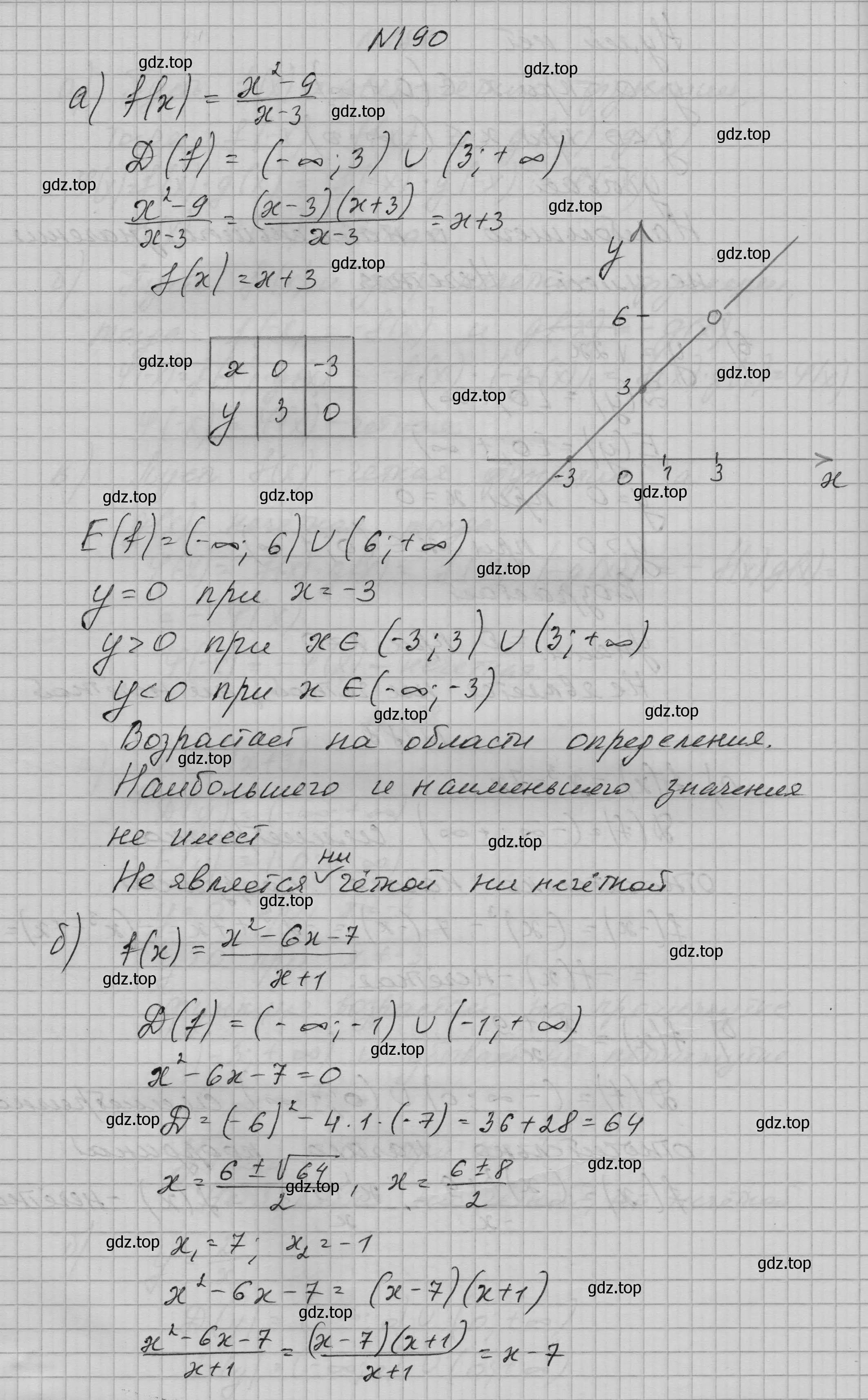 Решение номер 190 (страница 69) гдз по алгебре 9 класс Макарычев, Миндюк, учебник