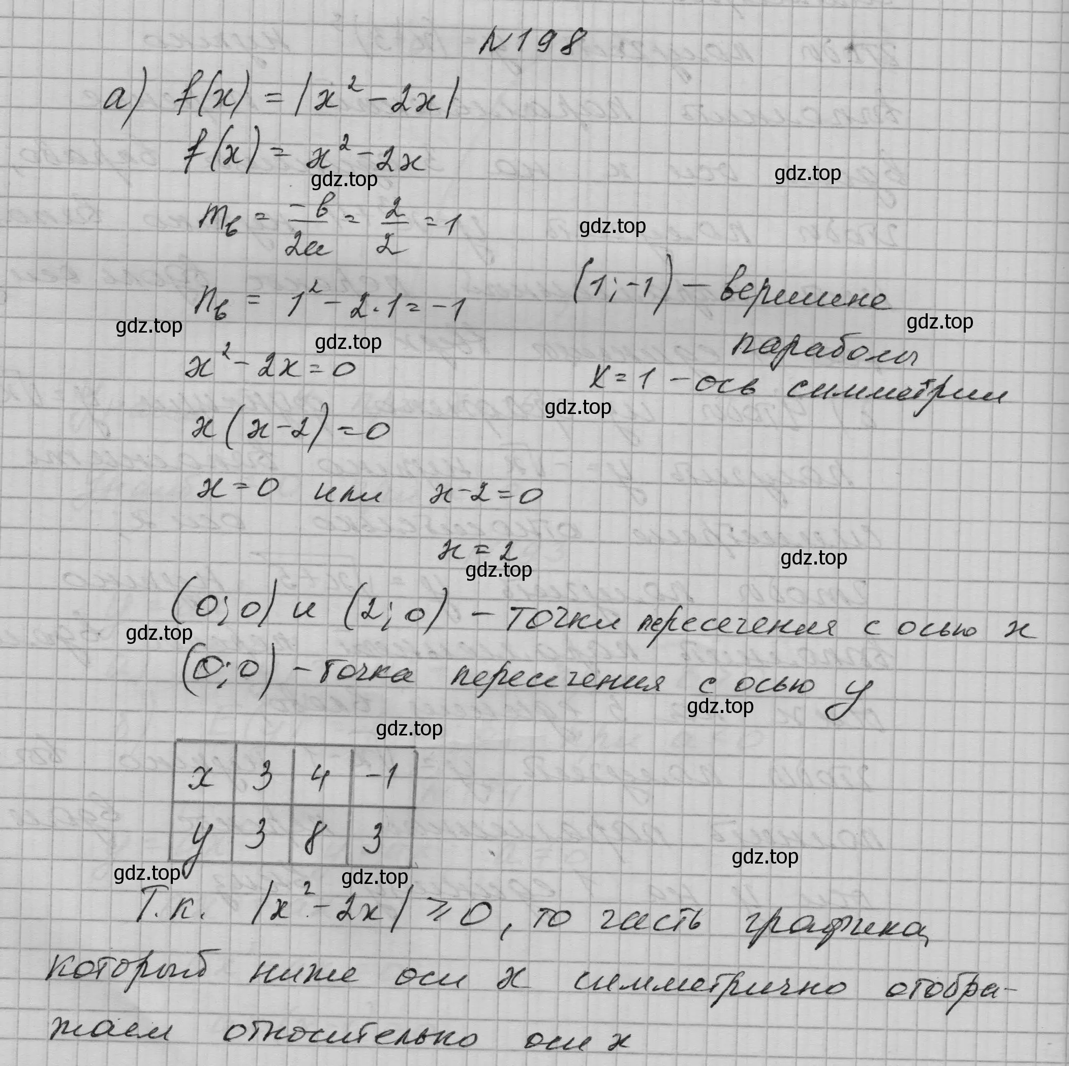 Решение номер 198 (страница 70) гдз по алгебре 9 класс Макарычев, Миндюк, учебник