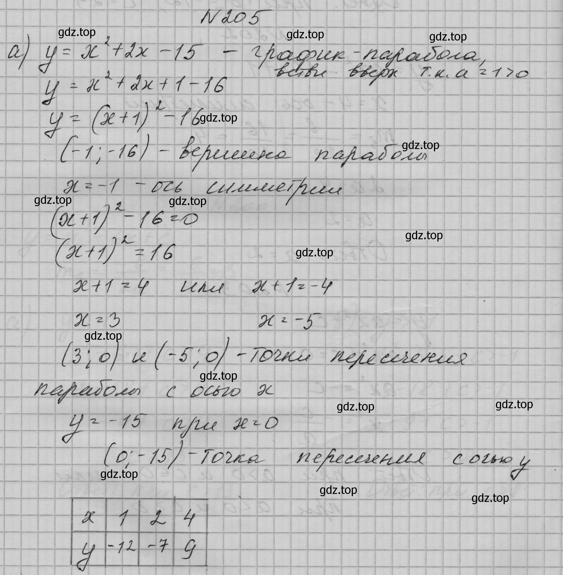 Решение номер 205 (страница 70) гдз по алгебре 9 класс Макарычев, Миндюк, учебник