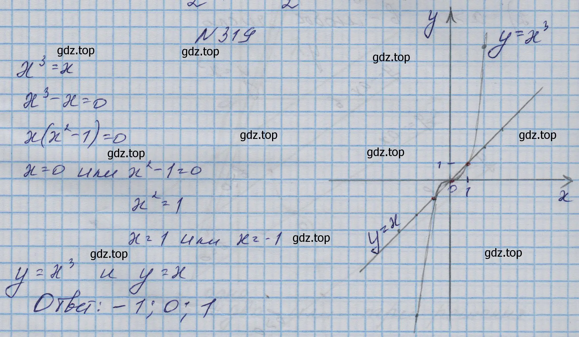 Решение номер 319 (страница 105) гдз по алгебре 9 класс Макарычев, Миндюк, учебник