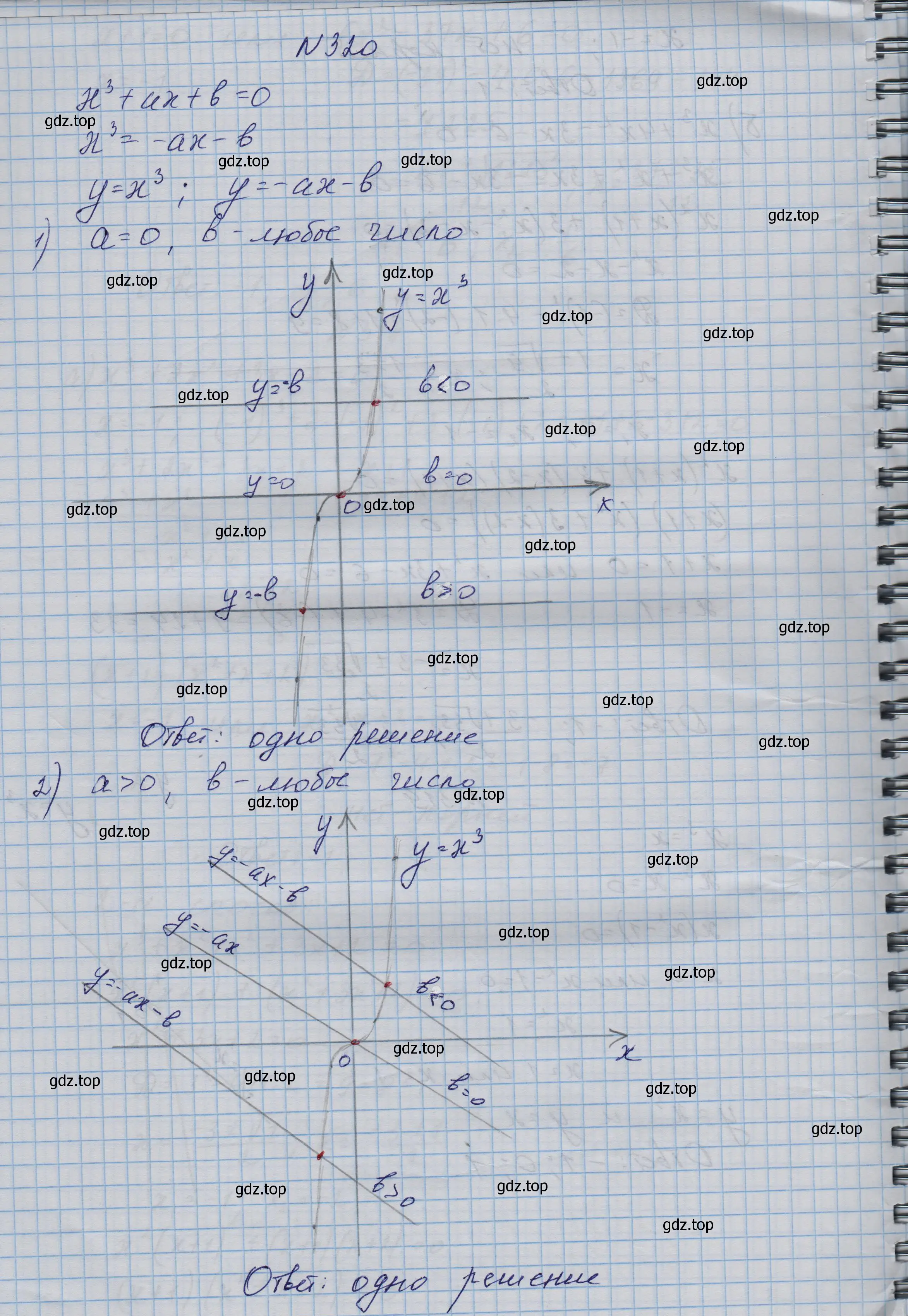 Решение номер 320 (страница 105) гдз по алгебре 9 класс Макарычев, Миндюк, учебник