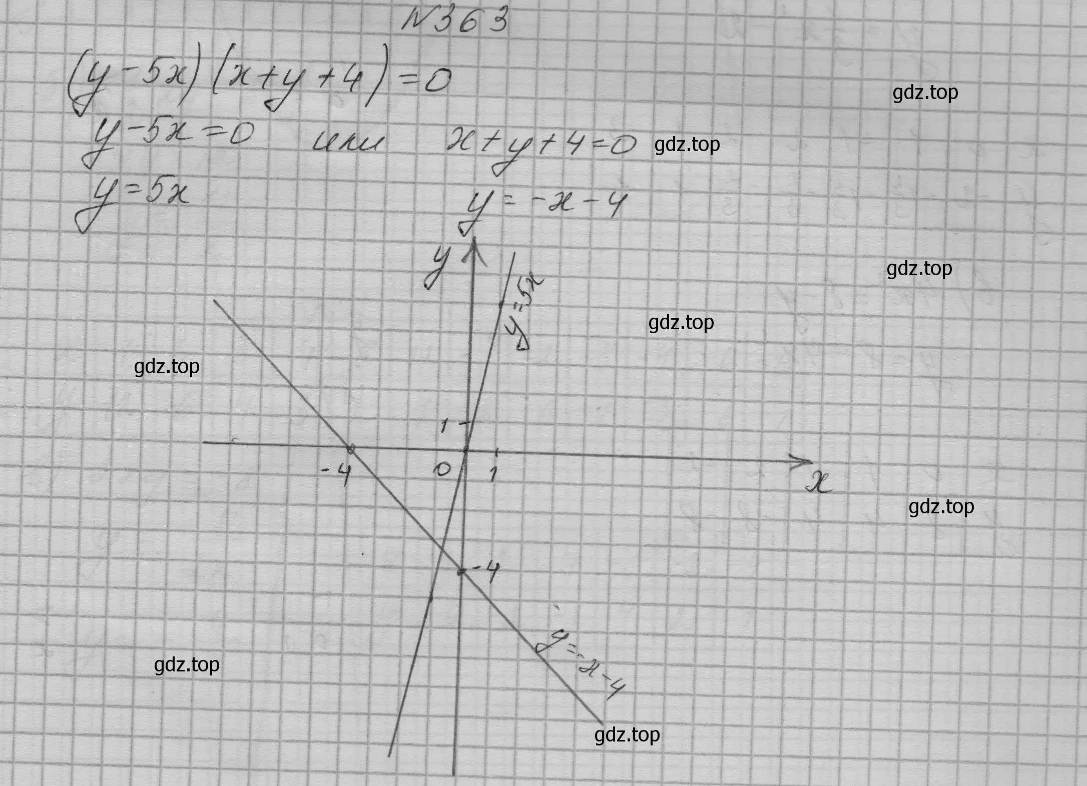 Решение номер 363 (страница 115) гдз по алгебре 9 класс Макарычев, Миндюк, учебник