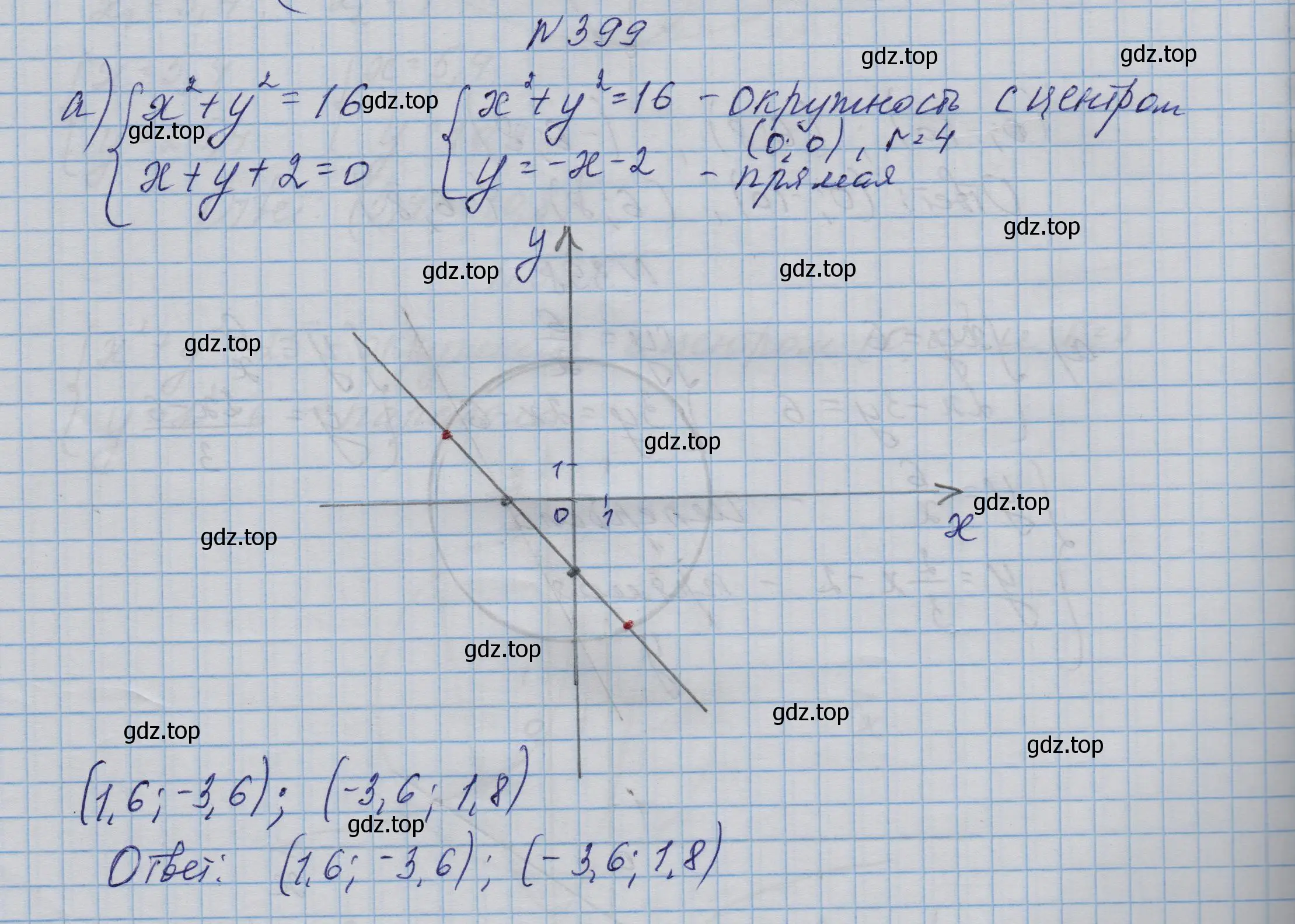 Решение номер 399 (страница 122) гдз по алгебре 9 класс Макарычев, Миндюк, учебник