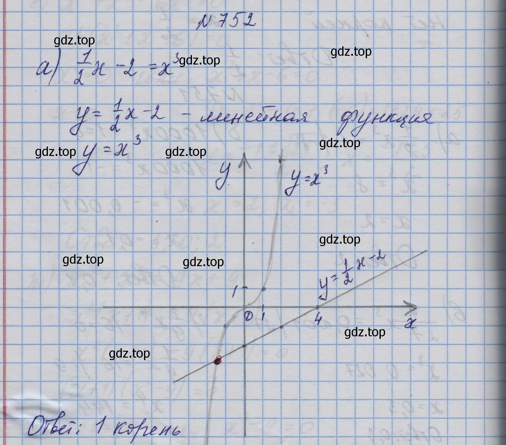 Решение номер 752 (страница 197) гдз по алгебре 9 класс Макарычев, Миндюк, учебник