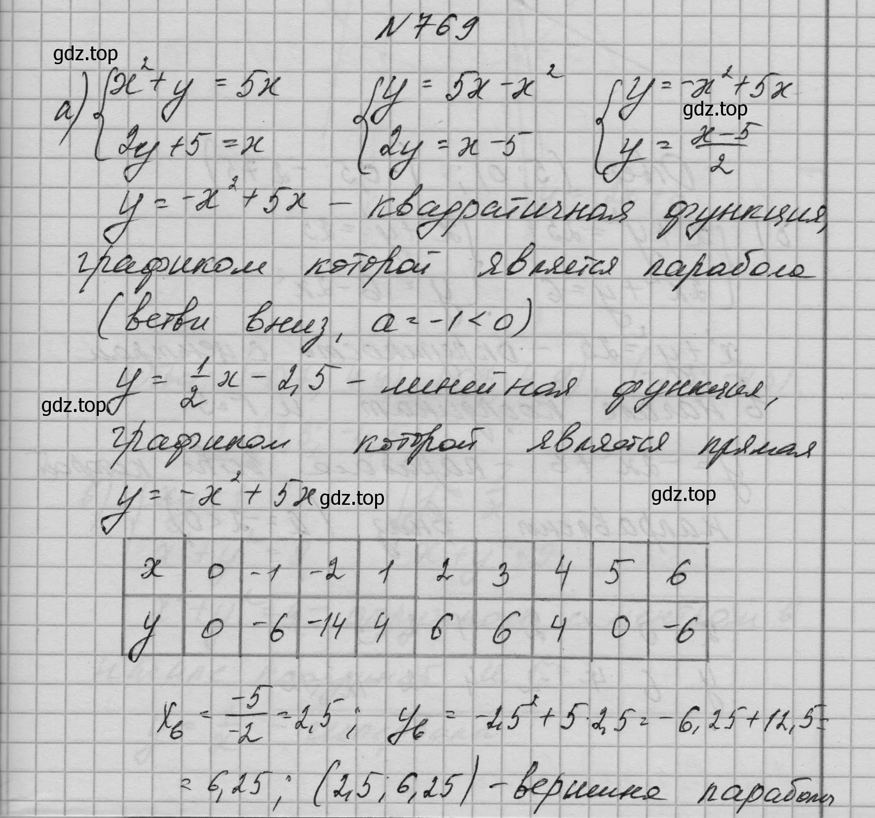 Решение номер 769 (страница 199) гдз по алгебре 9 класс Макарычев, Миндюк, учебник