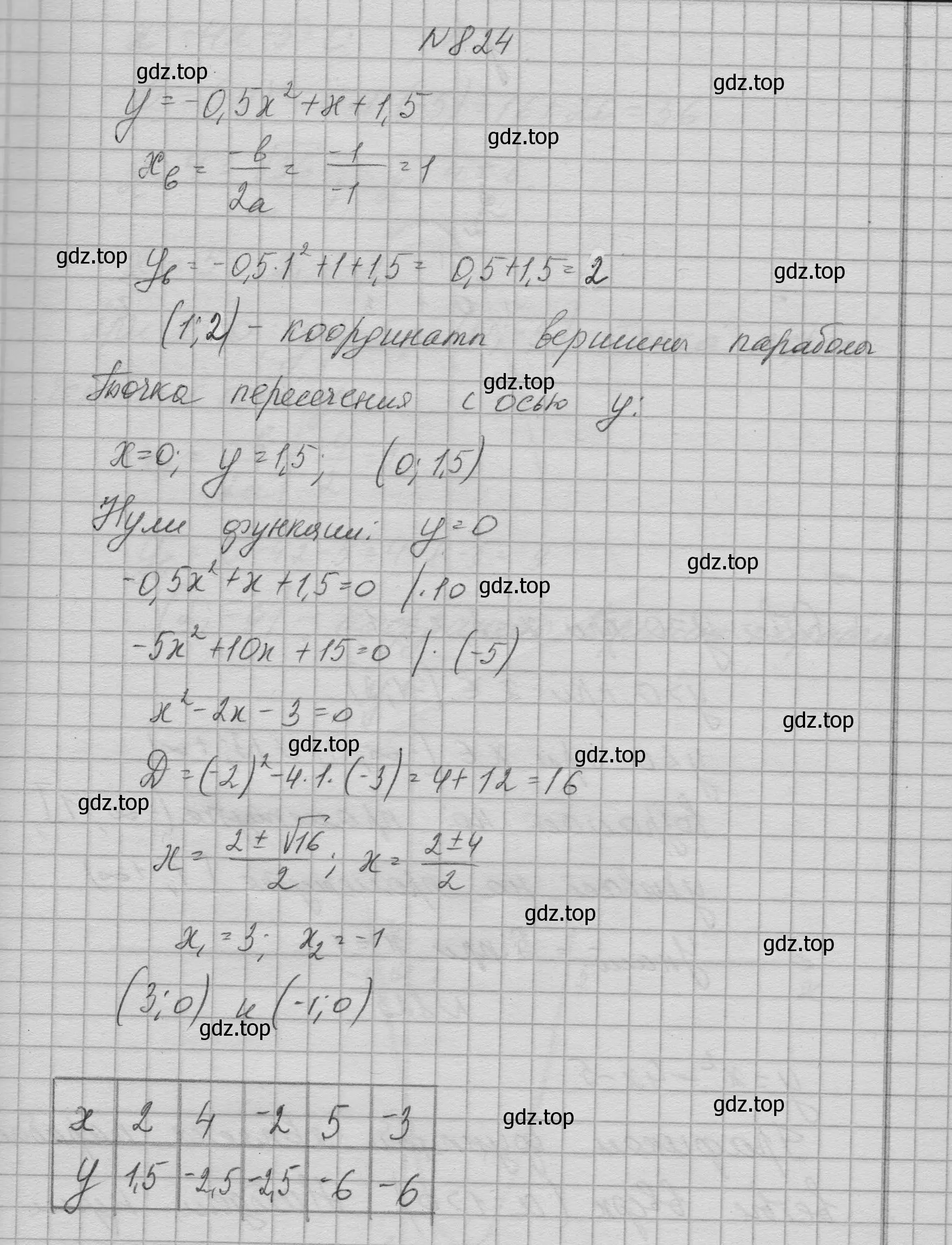 Решение номер 824 (страница 207) гдз по алгебре 9 класс Макарычев, Миндюк, учебник