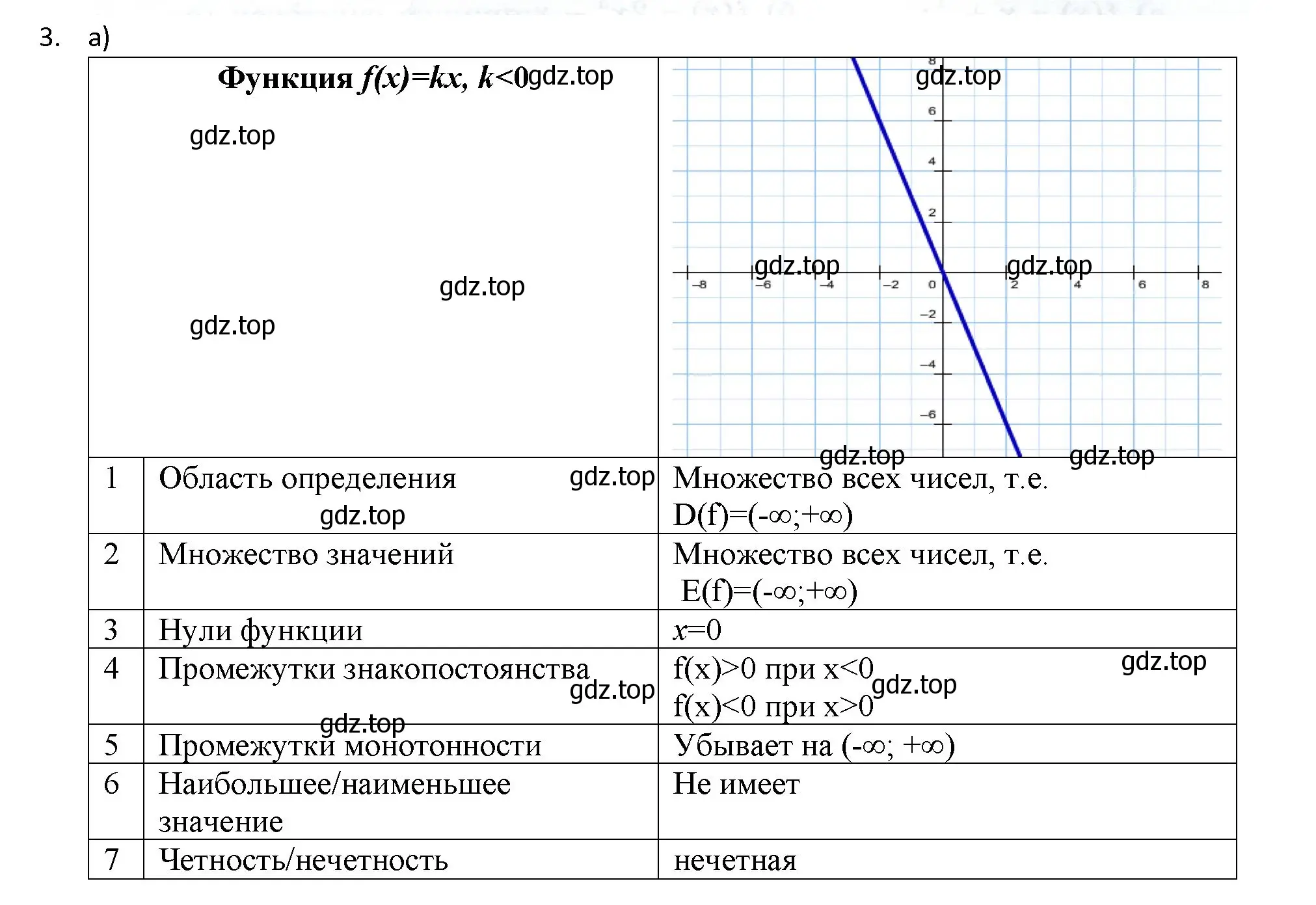 Решение номер 3 (страница 43) гдз по алгебре 9 класс Макарычев, Миндюк, учебник