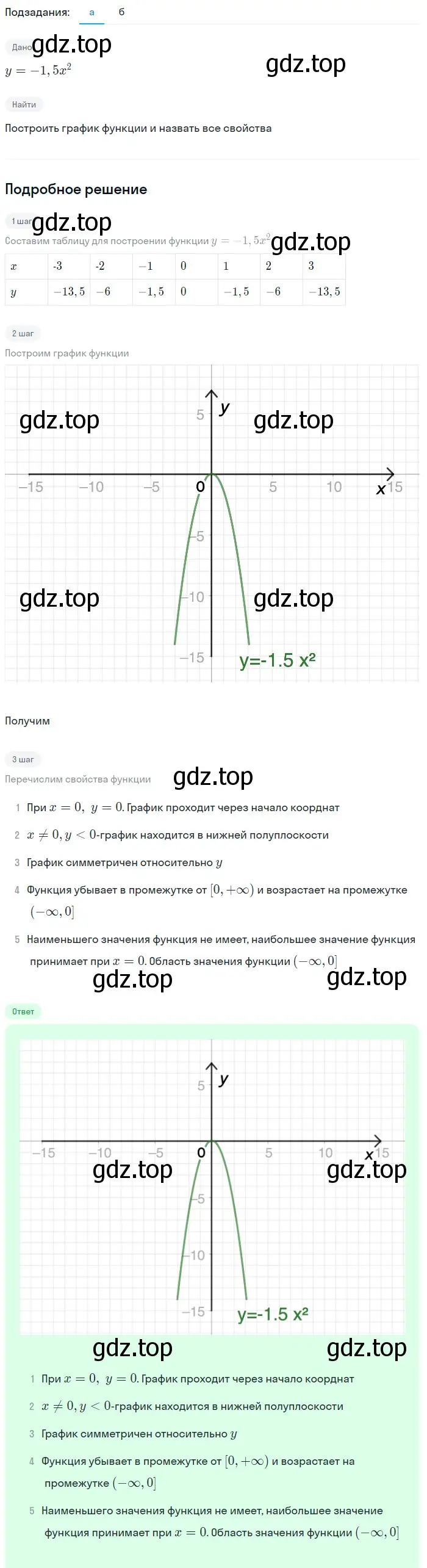 Решение 2. номер 122 (страница 48) гдз по алгебре 9 класс Макарычев, Миндюк, учебник