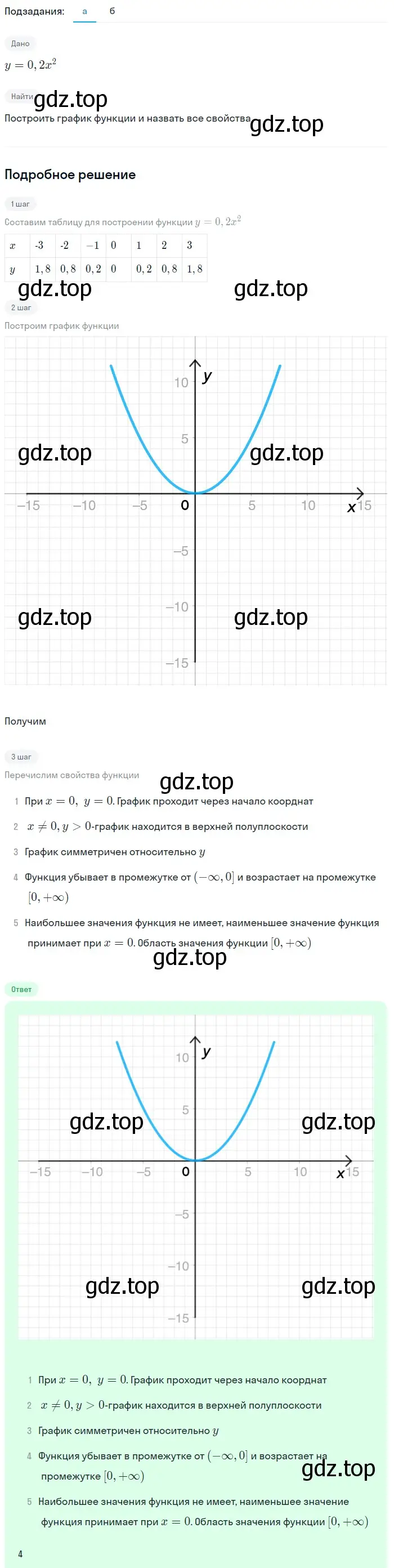 Решение 2. номер 123 (страница 48) гдз по алгебре 9 класс Макарычев, Миндюк, учебник