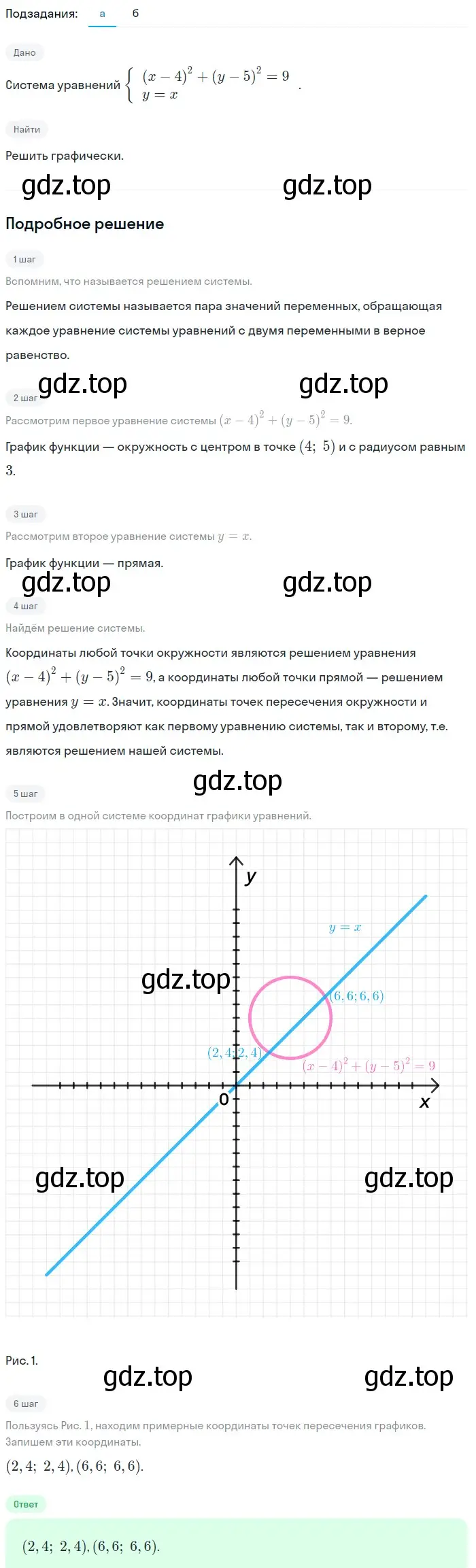 Решение 2. номер 401 (страница 123) гдз по алгебре 9 класс Макарычев, Миндюк, учебник