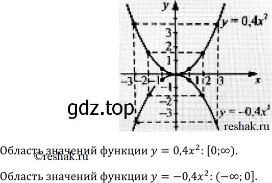 Решение 3. номер 121 (страница 48) гдз по алгебре 9 класс Макарычев, Миндюк, учебник