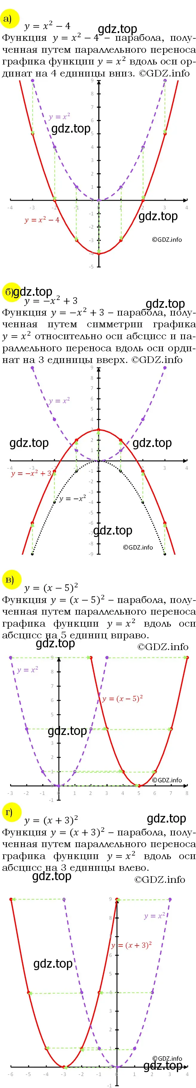 Решение 4. номер 135 (страница 54) гдз по алгебре 9 класс Макарычев, Миндюк, учебник