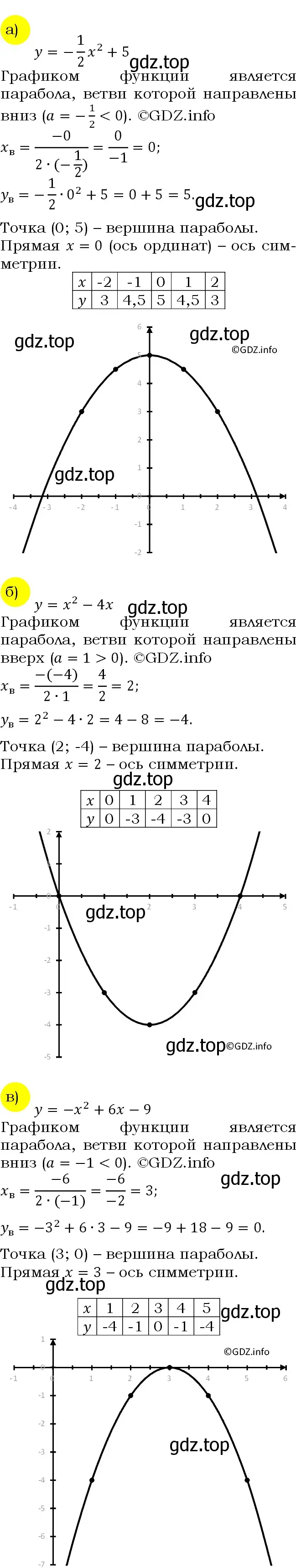 Решение 4. номер 154 (страница 60) гдз по алгебре 9 класс Макарычев, Миндюк, учебник