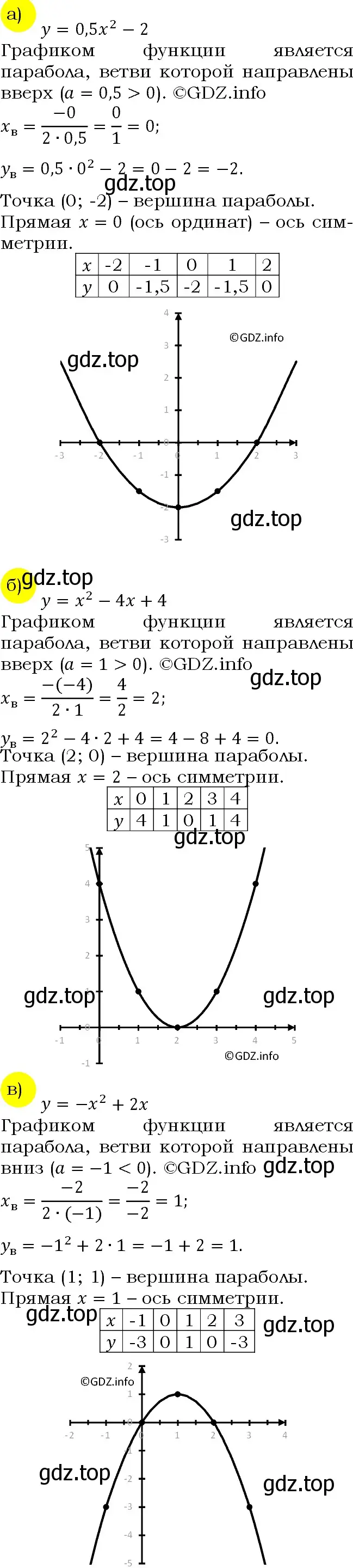 Решение 4. номер 155 (страница 60) гдз по алгебре 9 класс Макарычев, Миндюк, учебник