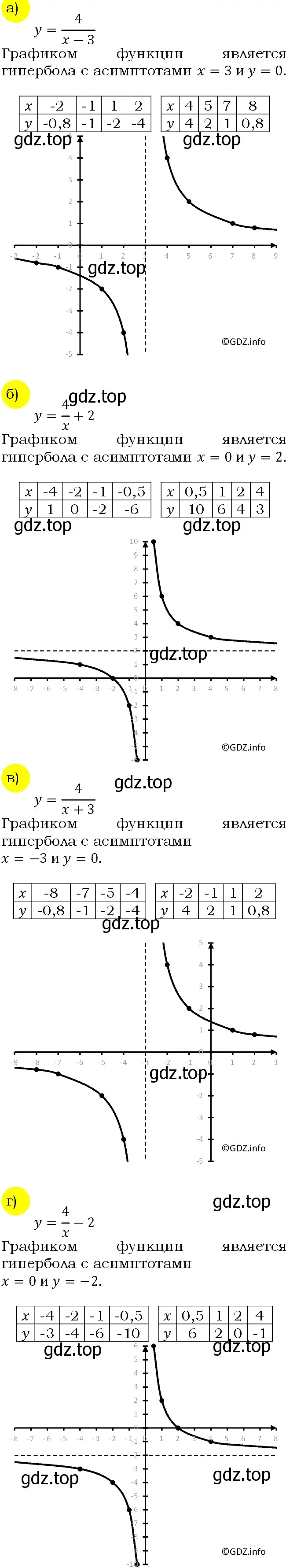 Решение 4. номер 169 (страница 66) гдз по алгебре 9 класс Макарычев, Миндюк, учебник