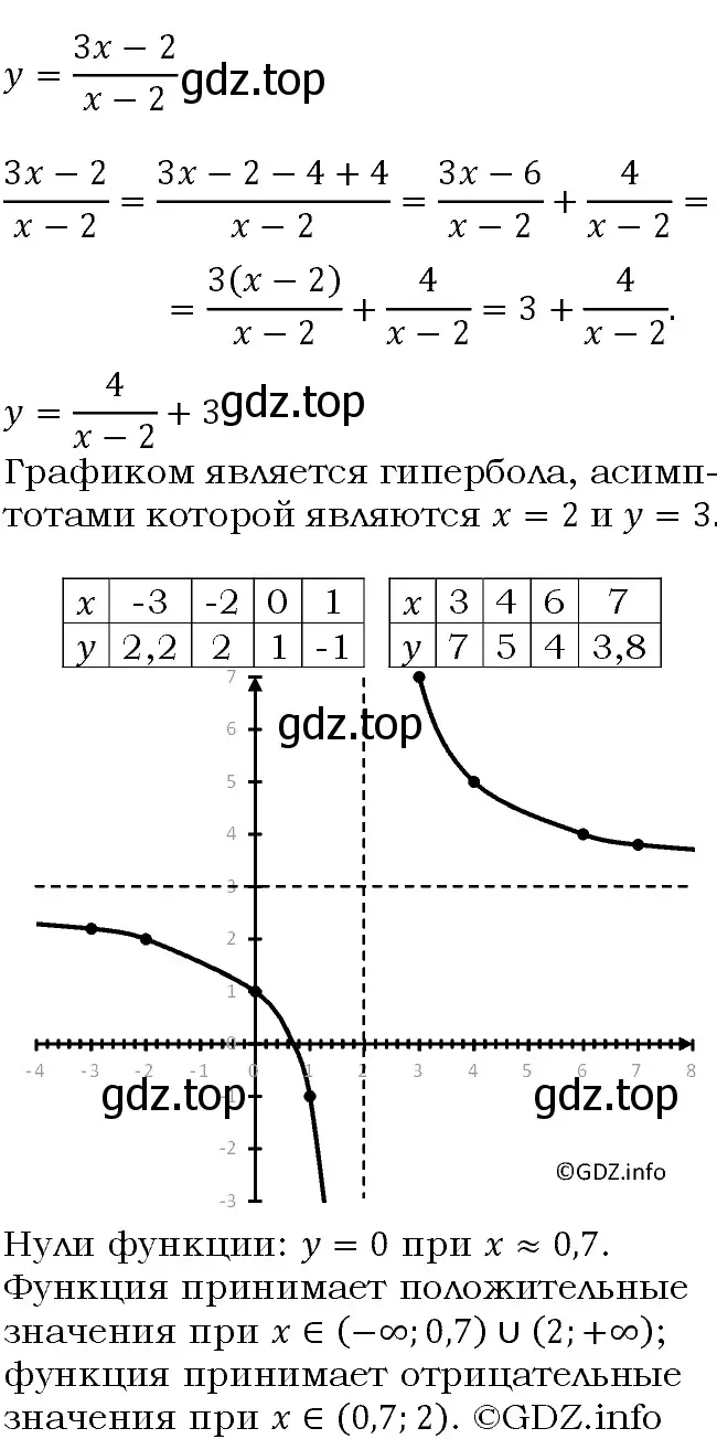 Решение 4. номер 172 (страница 67) гдз по алгебре 9 класс Макарычев, Миндюк, учебник